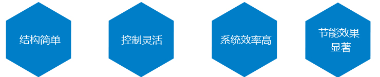 产品优点 产品优点